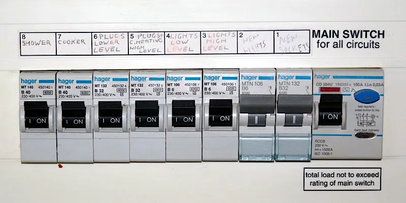 Tableau électrique domestique avec disjoncteurs et interrupteur différentiel